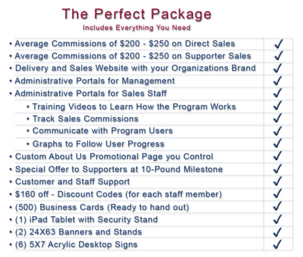 The Perfect Package – Core 22